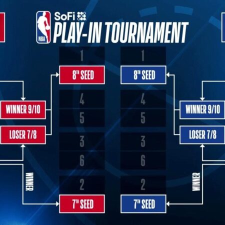 2025 NBA Postseason Qualification Race: Playoff and Play-In Spots