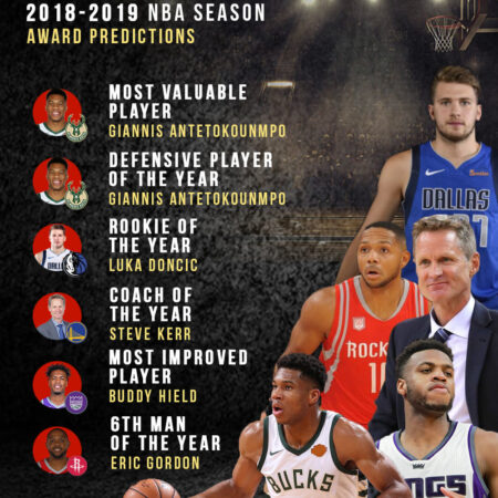 NBA Award Contenders: Defensive Player, Rookie, and Coach of the Year