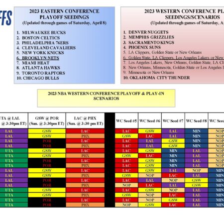 Western Conference Playoff Scenarios and Key Storylines