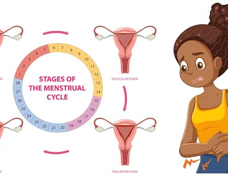 FIFA Funds Study on Menstrual Cycle and ACL Injuries in Women’s Football