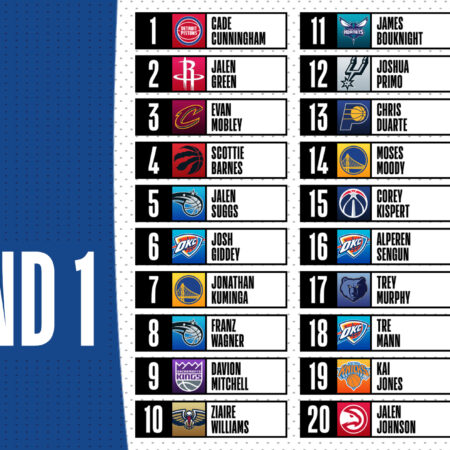 NBA Draft Asset Rankings: Stacking All 30 Teams’ Pick Collections