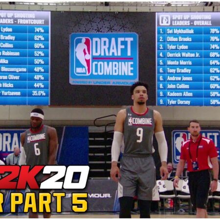 NBA Draft Combine 2025: Preview and Standout Prospects