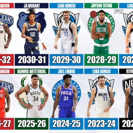 Top Candidates for the 2025 NBA MVP Award