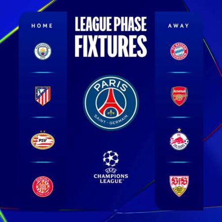 Paris Saint-Germain’s Path to the Champions League Final