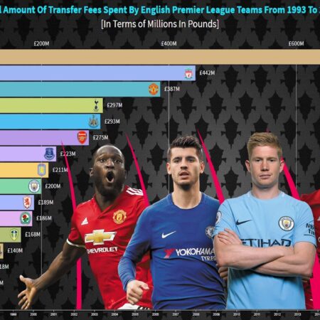 Premier League Transfer Needs: Each Team’s Wishlist and Key Targets