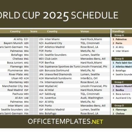 2025 FIFA Club World Cup Standings & Schedule