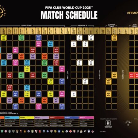 FIFA Club World Cup 2025 Schedule & Scores