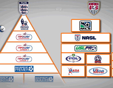 The Unyielding Grind: Navigating the English Football League’s Toughest Divisions