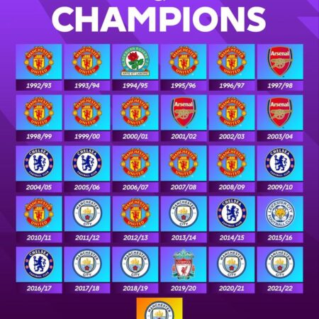 Premier League Giants Set the Pace as Champions League Drama Intensifies