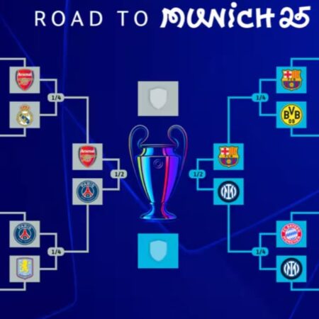 UEFA Champions League: The Grand Unveiling – Charting a Course for Europe’s Elite and Underdogs Alike