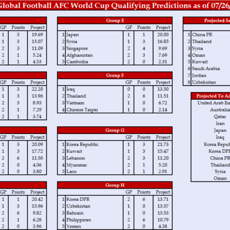 The Crucible of Nations: World Cup Qualification Ignites Global Football Drama