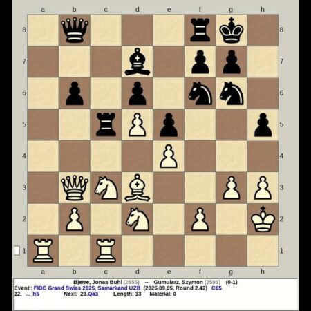 The FIDE Grand Swiss 2025: A Chess Odyssey to the Candidates Tournament