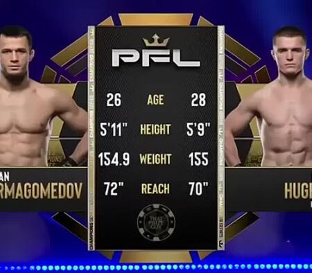 The Eagle’s Disagreement: Khabib Nurmagomedov Champions Paul Hughes, Usman Begs to Differ