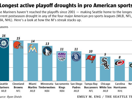 2025: A Retrospective on the Sporting Year That Redefined Dominance and Ended Historic Droughts