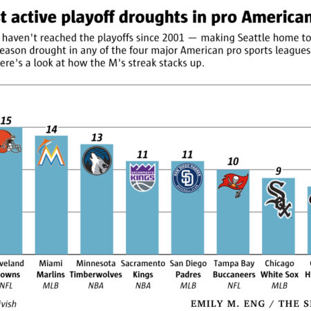 2025: A Retrospective on the Sporting Year That Redefined Dominance and Ended Historic Droughts