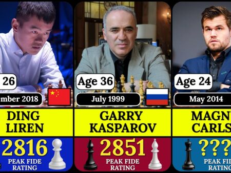 The Quest for Versatility: FIDE’s New Qualification Rules Define the ‘Total Chess Player’